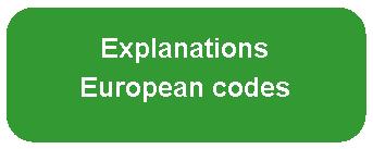  Bouton Explanations european codes 